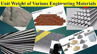 Unit Weight of Various Engineering Materials